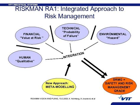 riskman reporting system.
